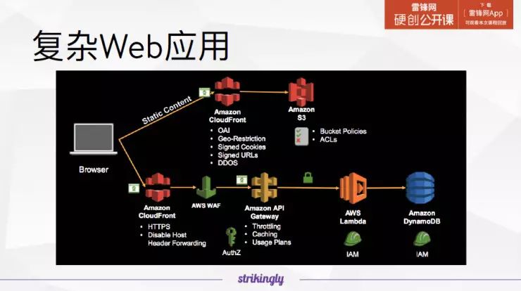 干货 | 详解 Serverless 服务，它会颠覆你对云的理解（附视频）