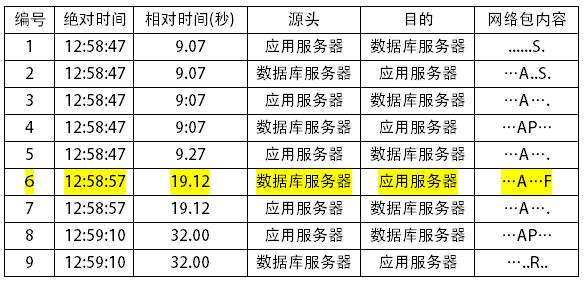 MySQL Authentication Failed问题分析与解决对策