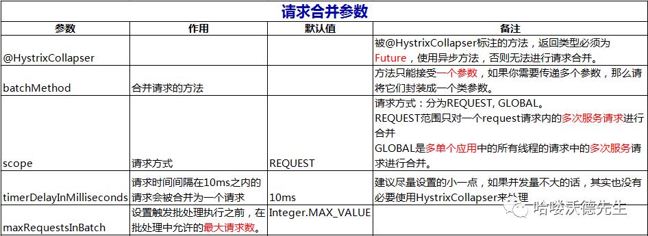 微服务系列之Hystrix服务容错（一）