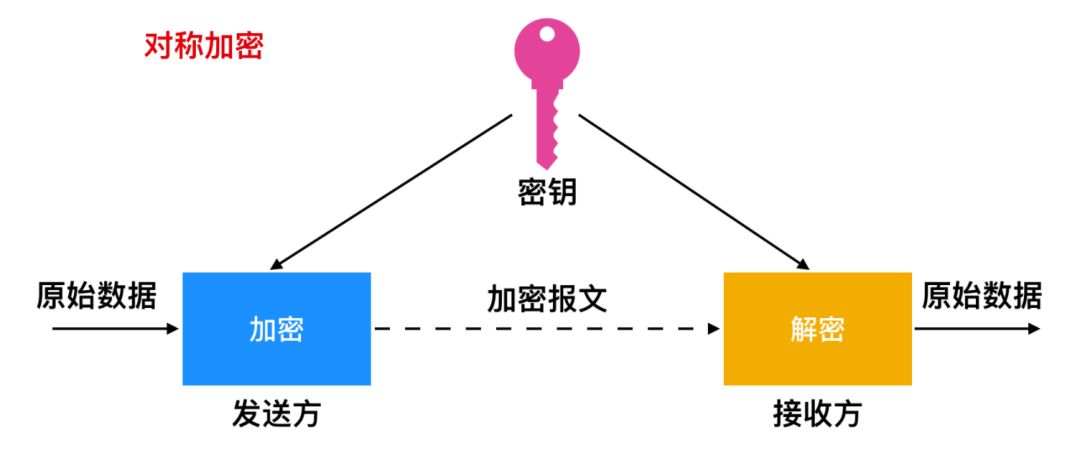 HTTP是超文本传输协议，那HTTPS是啥？它是HTTP的大表哥吗？