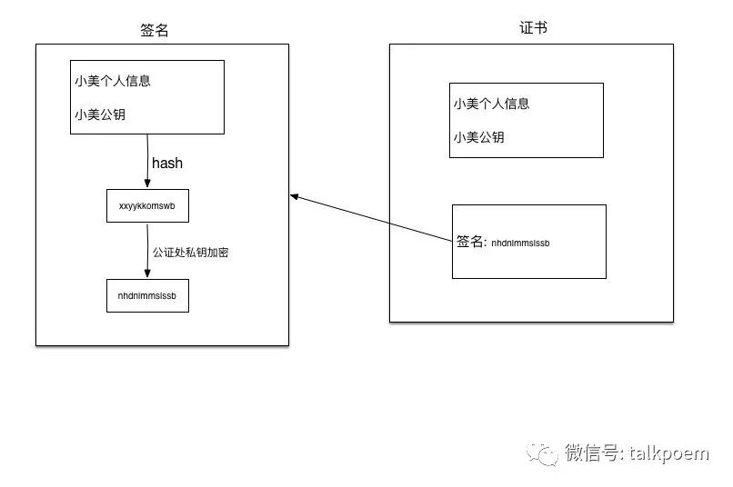 Https的前世今生