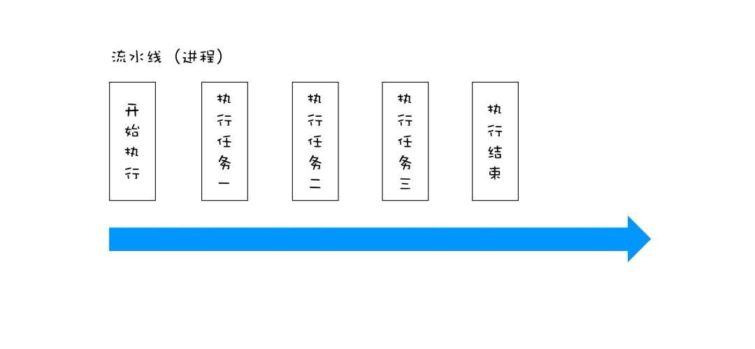 吊打面试官之一文吃透JS事件循环EventLoop