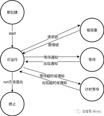 Java面试题-基础知识