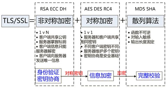 为什么 HTTPS 比 HTTP 更安全？