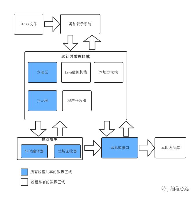 面试必备-Java虚拟机内存管理必知必会