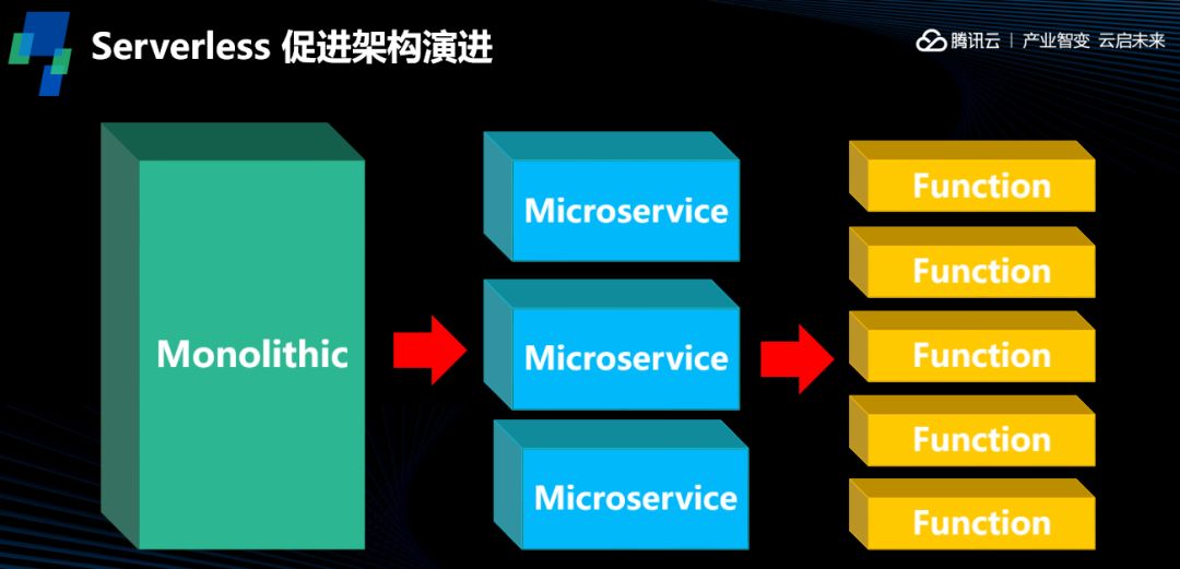 掌握Serverless：运行原理与组件架构