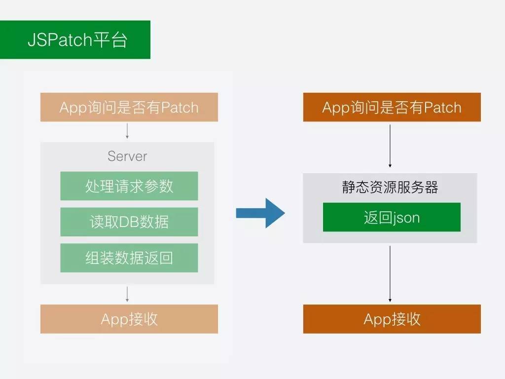 JSPatch 成长之路