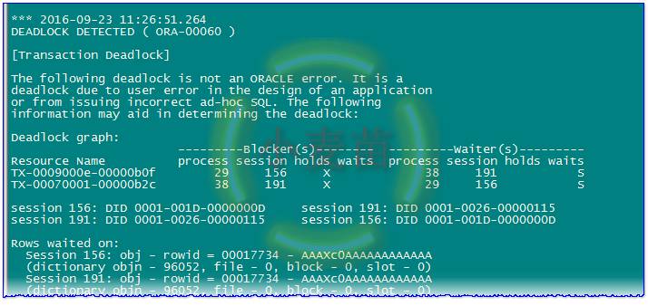 一篇文全面解析Oracle死锁的分类及模拟