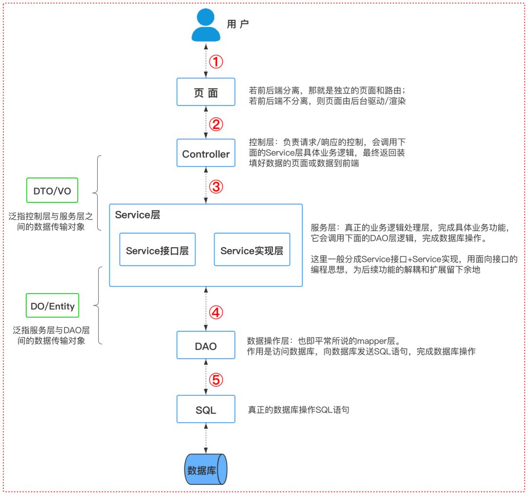 看完这篇，别人的开源项目结构应该能看懂了