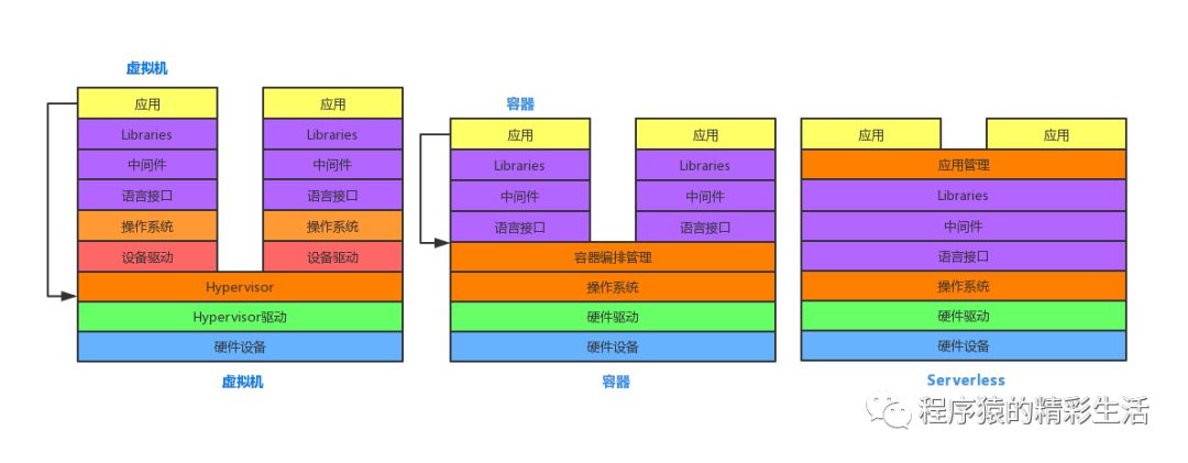 无服务架构(Serverless)技术白皮书