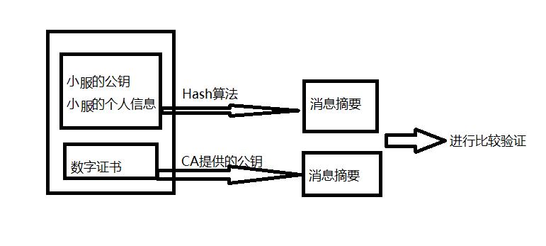 HTTPS 如何保证数据传输的安全性？