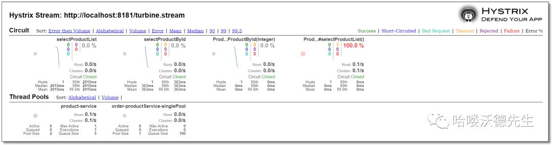微服务系列之Hystrix服务监控