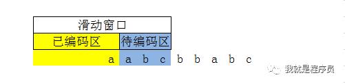 nginx使用gzip压缩文件