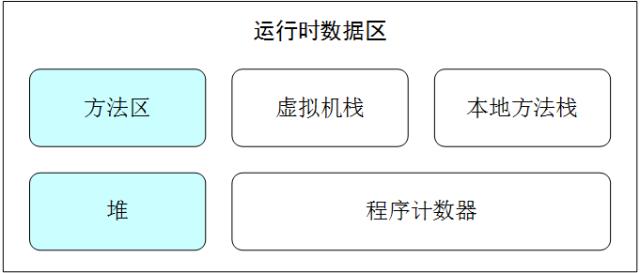 【精选干货】思维导图学Java虚拟机