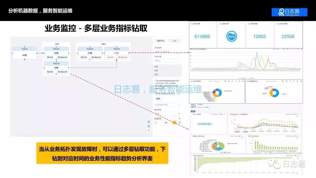 【技术干货】日志系统的 AIOps 应用，及日志易智能日志中心运营之道