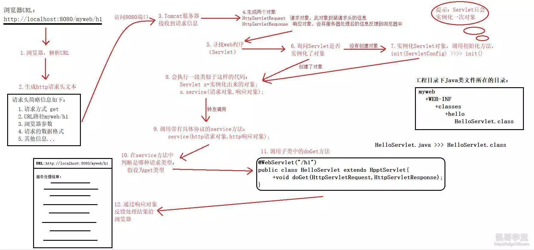 JavaEE——Servlet的Web访问名称