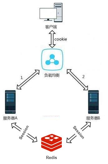 一步步带你了解前后端分离利器之JWT