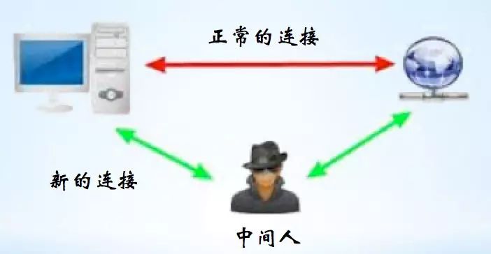 https 连接的前几毫秒发生了什么