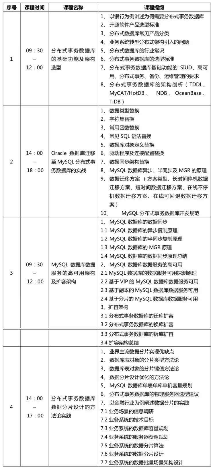 从 Oracle 转型 MySQL 分布式事务数据库的实战旅途