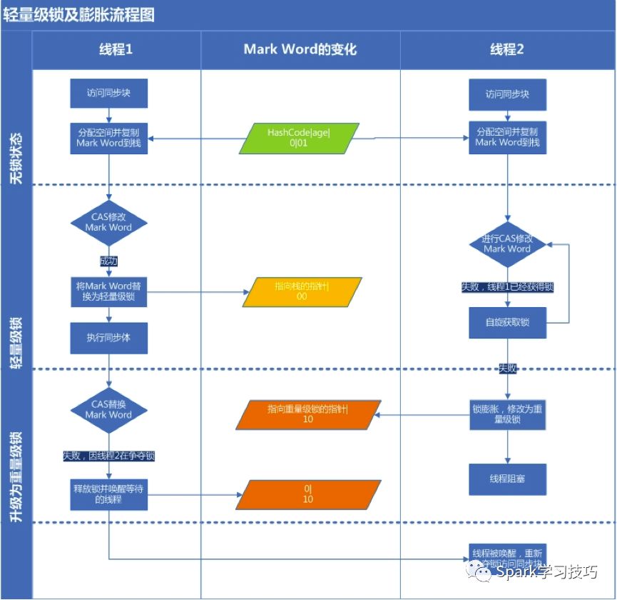 锁机制-java面试