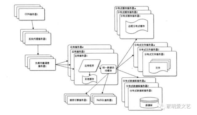 JAVA面试之互联网、经验篇