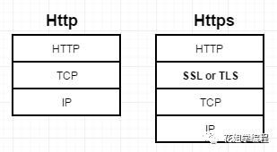 HTTPS系列干货