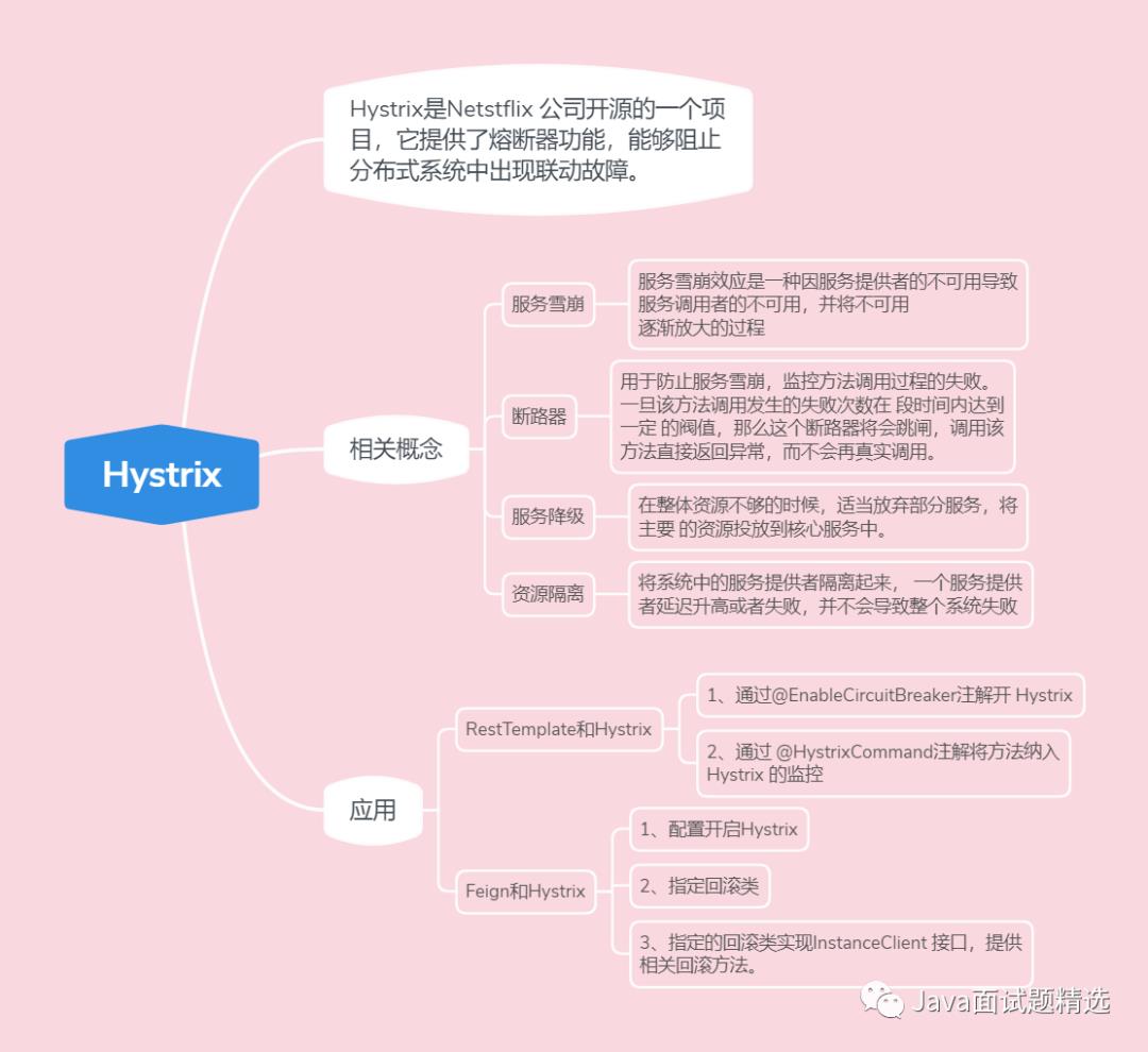 【207期】19张图带你梳理SpringCloud体系中的重要知识点！