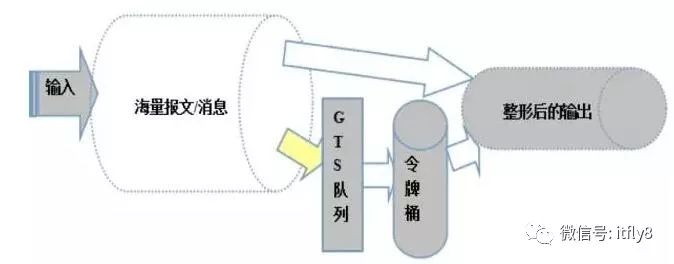 一篇文章，读懂Netty的高性能架构之道