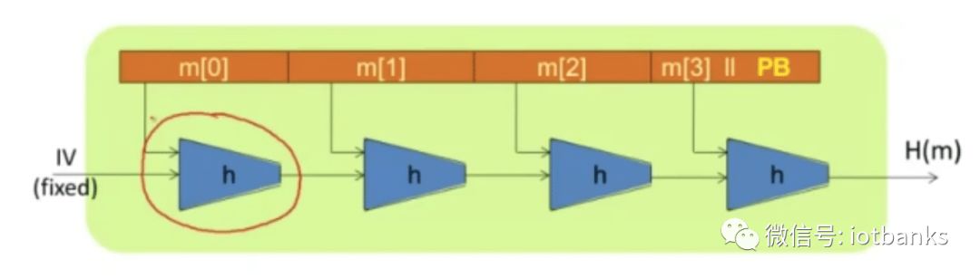 全面解析区块链数字货币4种哈希算法原理与差异