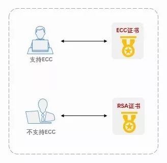 网宿HTTPS服务重磅升级：更快、更安全、更放心