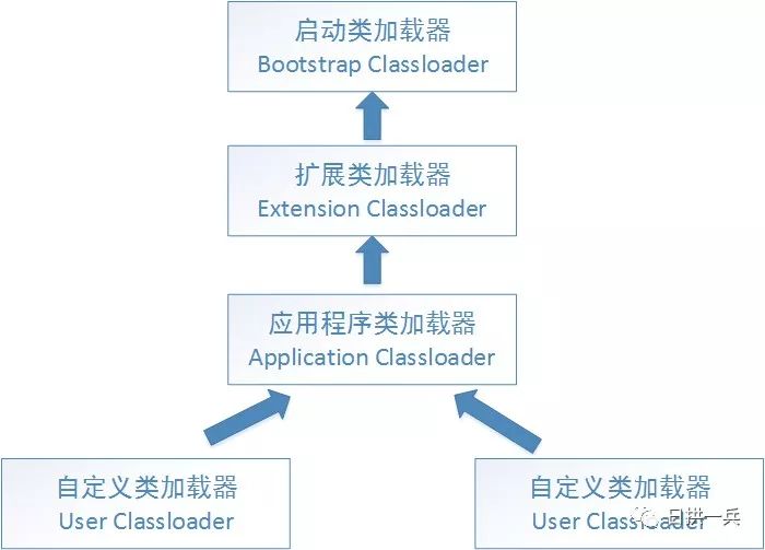 双亲委派模型：大厂高频面试题，轻松搞定