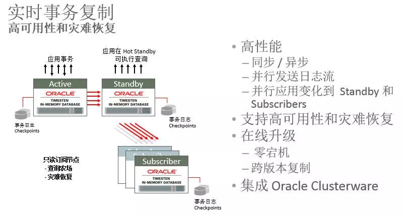 Oracle TimesTen 关系型内存数据库18.1新版本详解