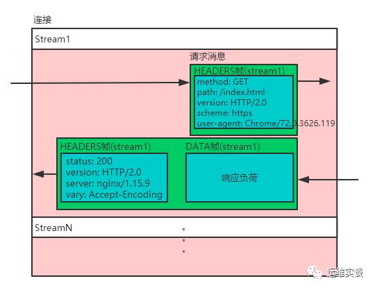 优化你的 HTTPS，你需要这么做