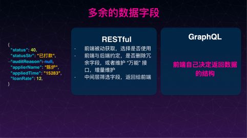 干货分享 | GraphQL 数据聚合层