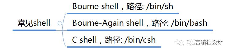 从零开始UNIX环境高级编程(1):Unix基础知识