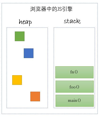 多图生动详解浏览器与Node环境下的Event Loop