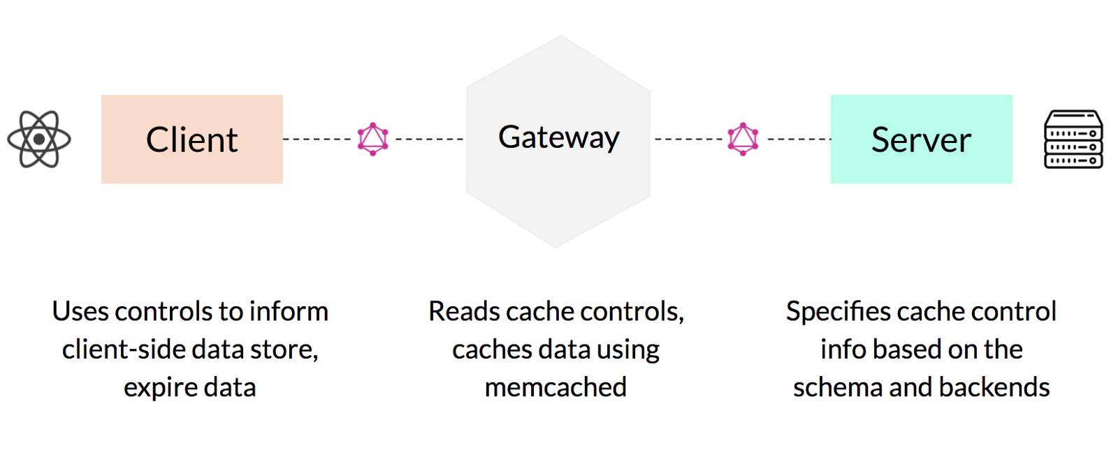 【第1125期】GraphQL 技术栈揭秘