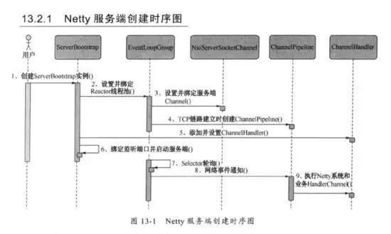 彻底理解分布式Netty，这一篇文章就够了！