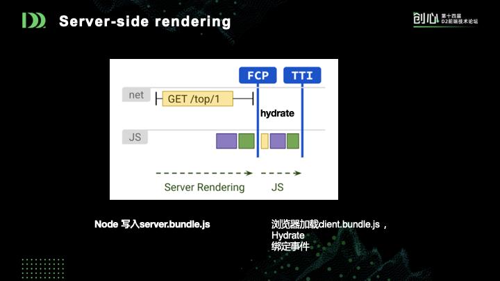 前端新思路：组件即函数和Serverless SSR实践