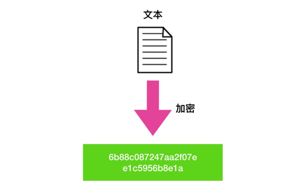 有了 HTTP 之后，为什么还要有 HTTPS ？