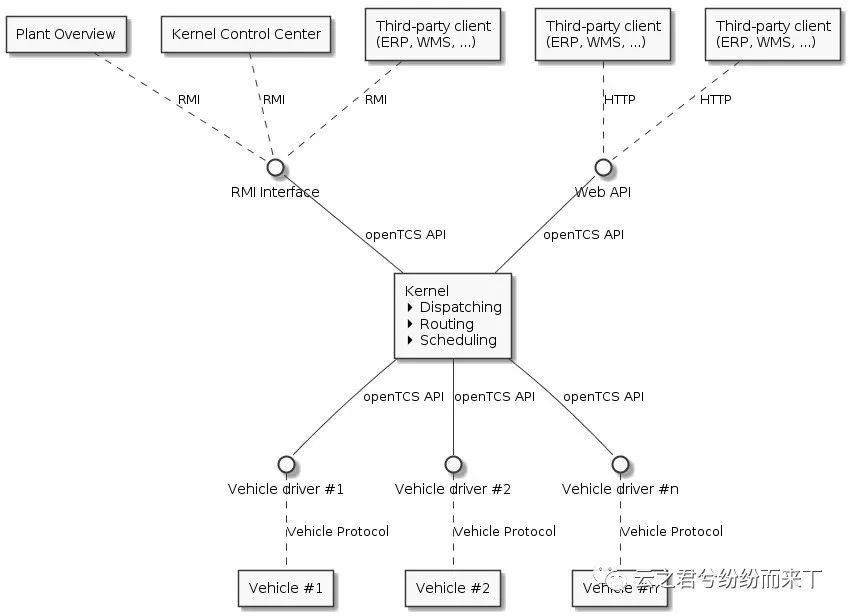 openTCS学习笔记（二）——loopback适配器解析