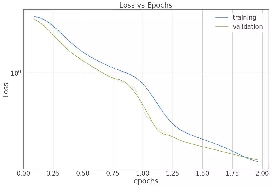 【开源项目】 TensorFlow，PyTorch，MXNet，CNTK 和 Caffe2