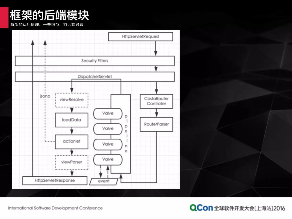 蘑菇街前后端分离实践