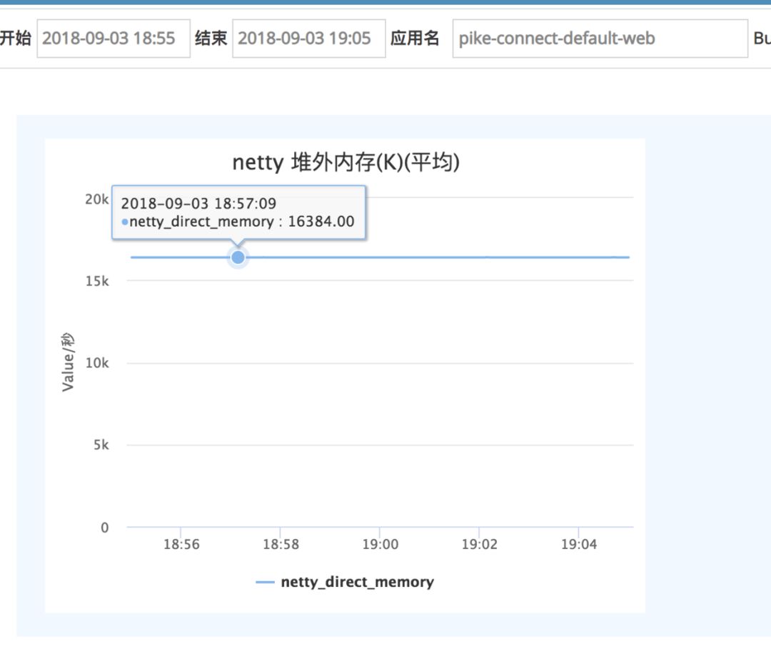 超溜！Netty 堆外内存泄露排查与总结