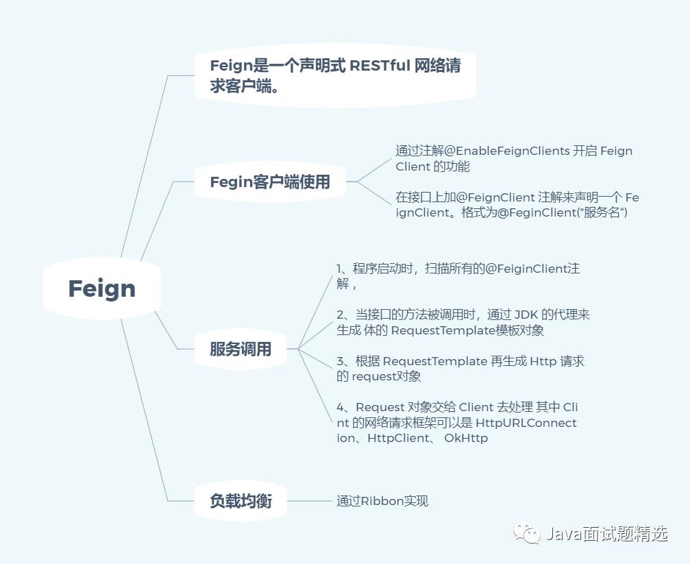 19张图带你梳理SpringCloud体系中的重要知识点！