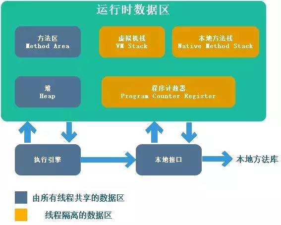 两篇文章让你彻底理解Java虚拟机（一）