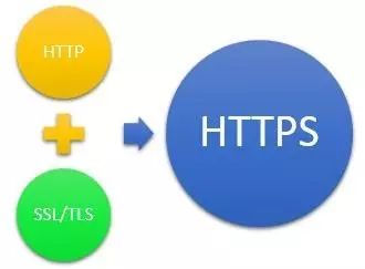 大型网站HTTPS部署实践点拨