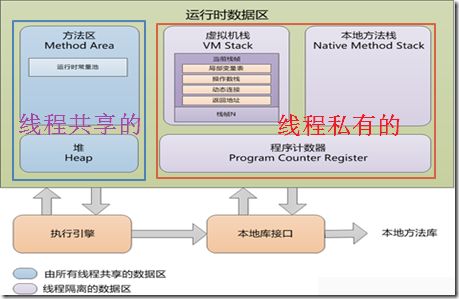 虹猫学园就业：秋招总结JAVA面试到底需要掌握什么？