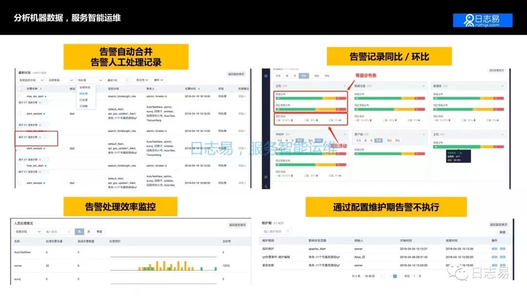 【技术干货】日志系统的 AIOps 应用，及日志易智能日志中心运营之道