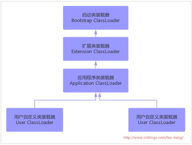 理解Java虚拟机体系结构（二）